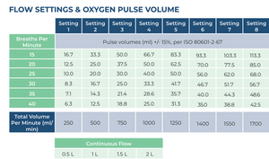 NEW DISCOV-R Pulse and Constant Flow Portable Concentrator