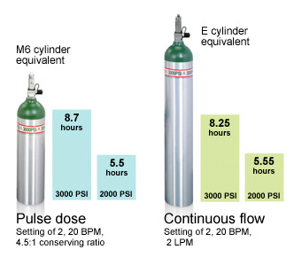 NEW Respironics Ultrafill Oxygen Tank Filling station - compressor onl -  oxygenplusmedical